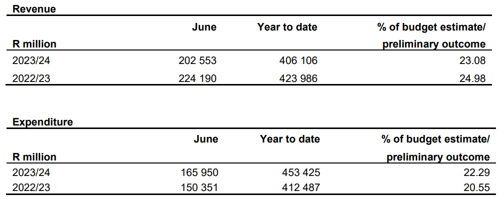 Revenue Expenditure