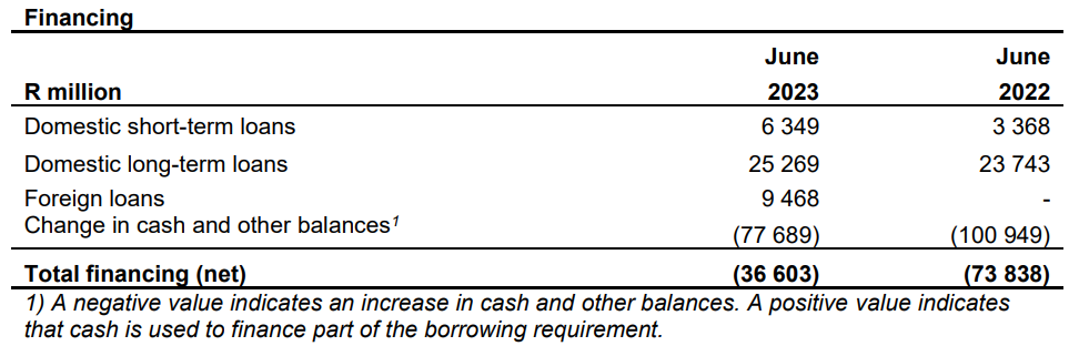 Financing